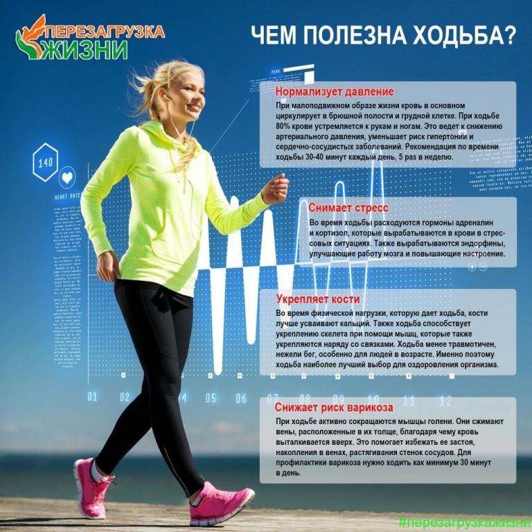 Ходьба с наклоном, польза и вред, ходьба под наклоном для похудения | хозяйка.ru