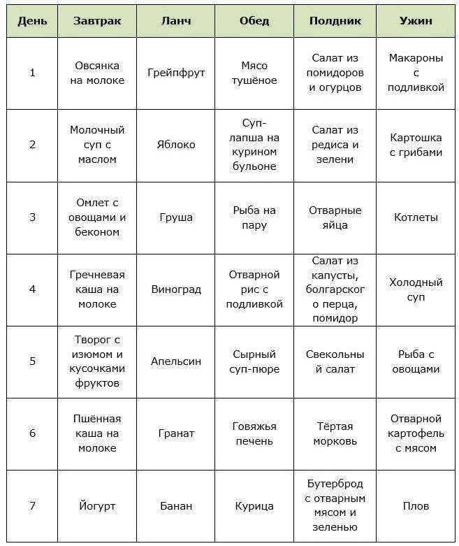 Диета "5 столовых ложек": меню, результаты, отзывы | poudre.ru
