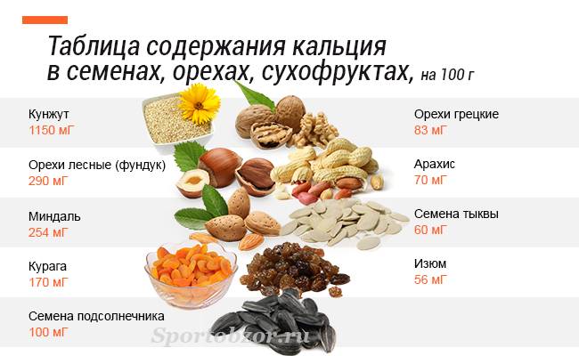 Кальций в продуктах питания. таблицы содержания в молоке, мясе, рыбе, овощах