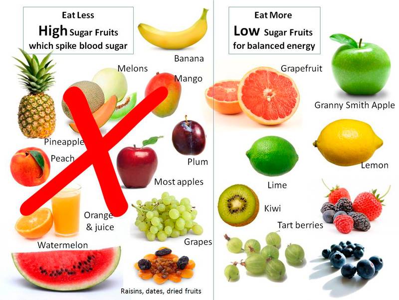 Какие фрукты можно есть, а какие нельзя при похудении