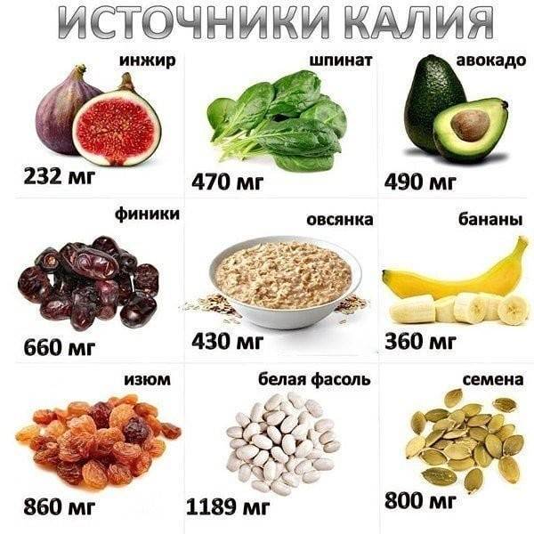 Калий в организме человека