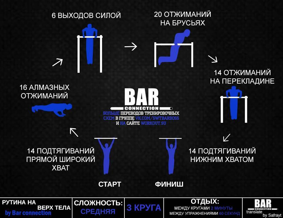 Составьте план тренировки собственного голоса