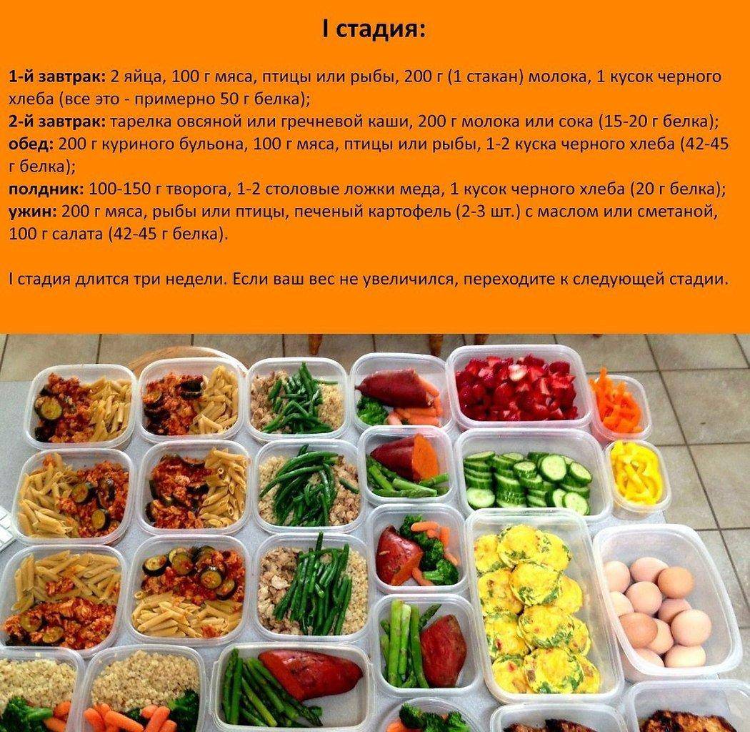 Правильное питание для набора мышечной массы | proka4aem.ru