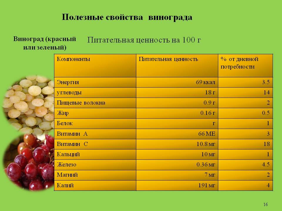 Почему ягоды винограда становятся вялыми и кислыми на стадии созревания? как это лечить? - ответы экспертов 7dach.ru