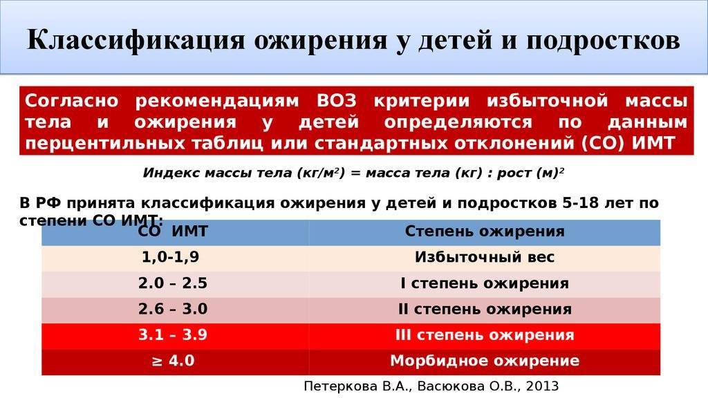 Ожирение: диагностика лишнего веса, причины, типы ожирения. обследование при ожирении, анализы. к какому врачу обращаться для лечения ожирения