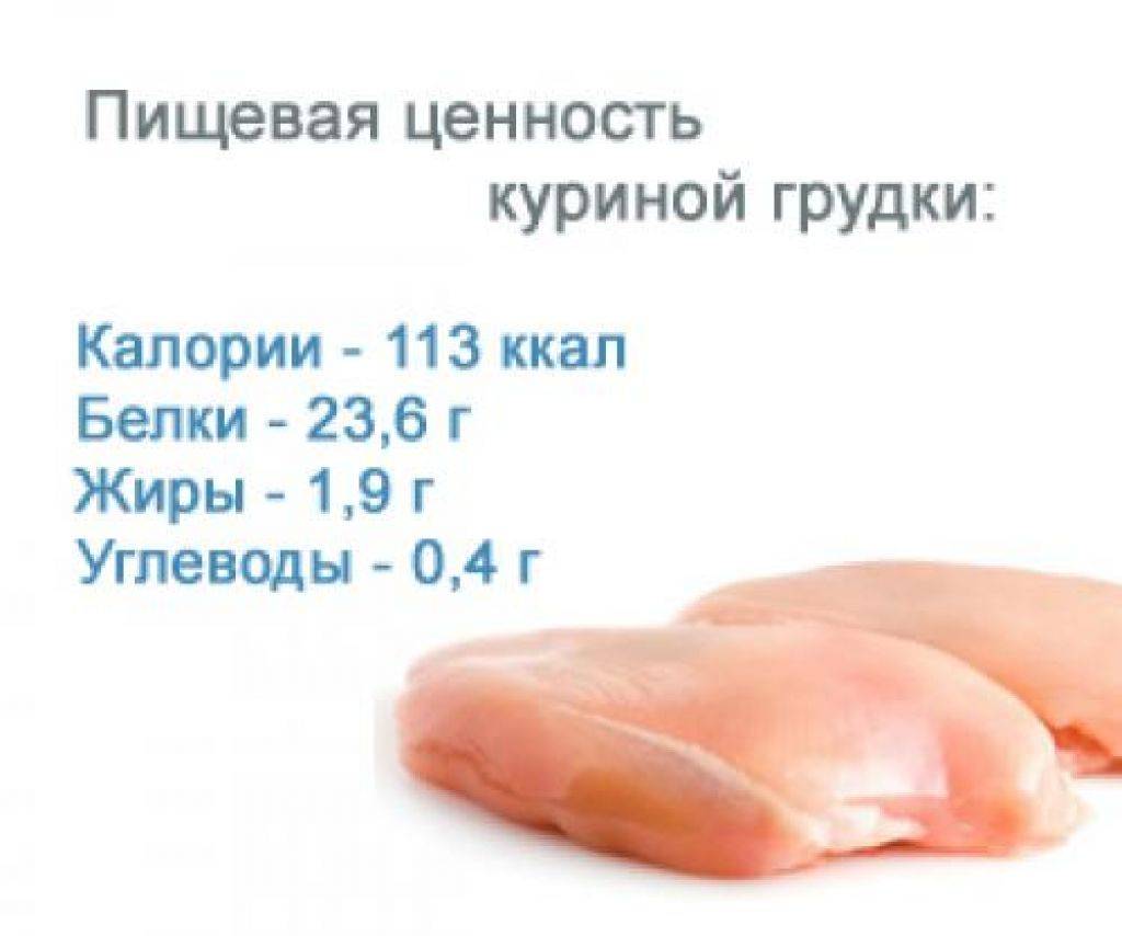 Калорийность куриной грудки: в 100 граммах отварной без кожи