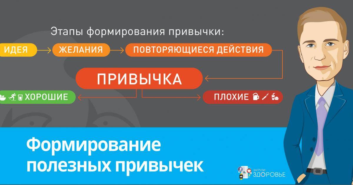 Привычка 21 день: сколько формируется привычка