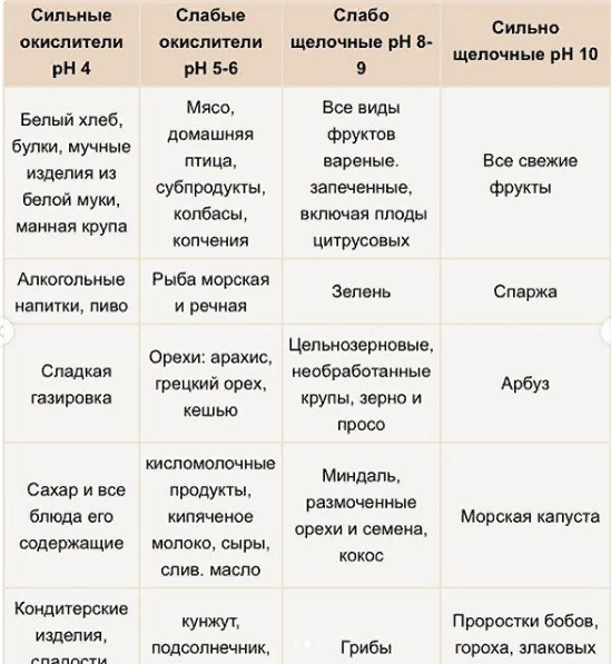 Щелочная диета: подробное меню. диета для оздоровления и снижения веса :: syl.ru