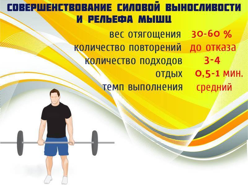Тело станет здоровым и подкаченным! cиловая программа тренировок для мужчин